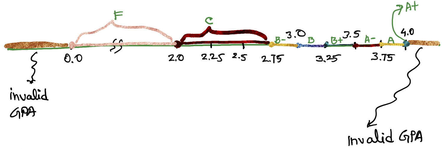Computing letter grade from GPA using if-else statements in Java: Video ...
