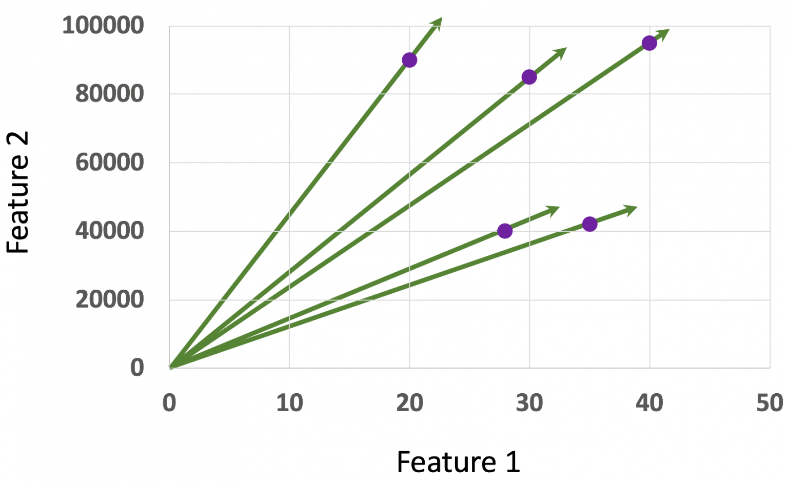 introduction-to-data-science-machine-learning-what-is-a-vector-in