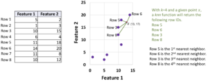 Computing k-nearest neighbors