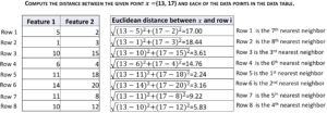 Computing k-nearest neighbors (knn)