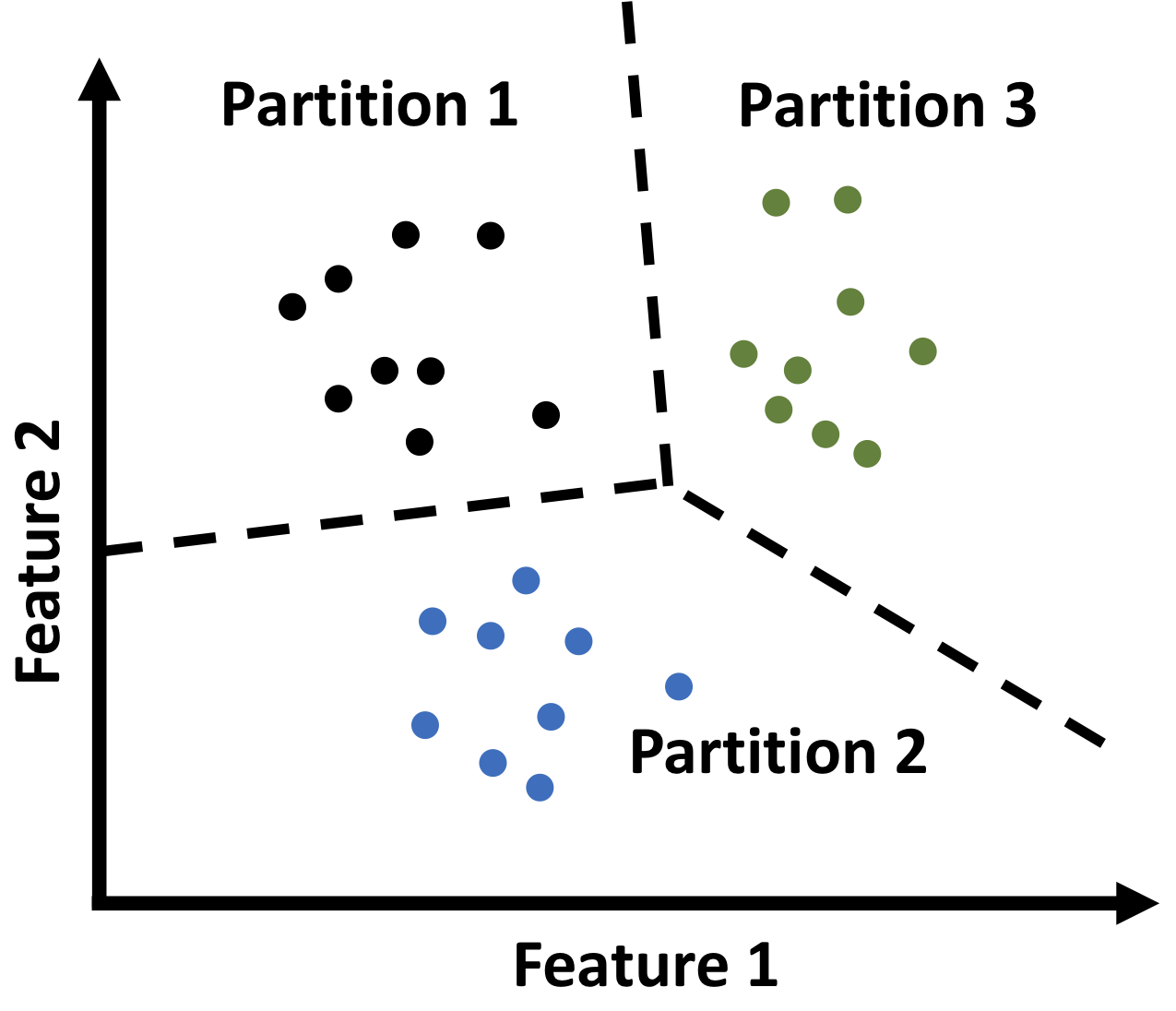 introduction-to-data-science-machine-learning-a-few-types-of