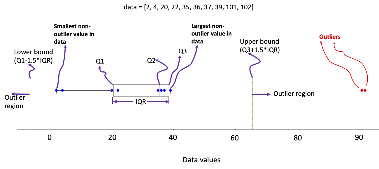 boxplot