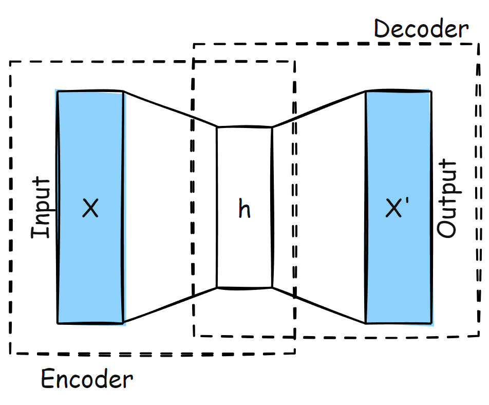 Types of Neural Networks and When to Use Which Type