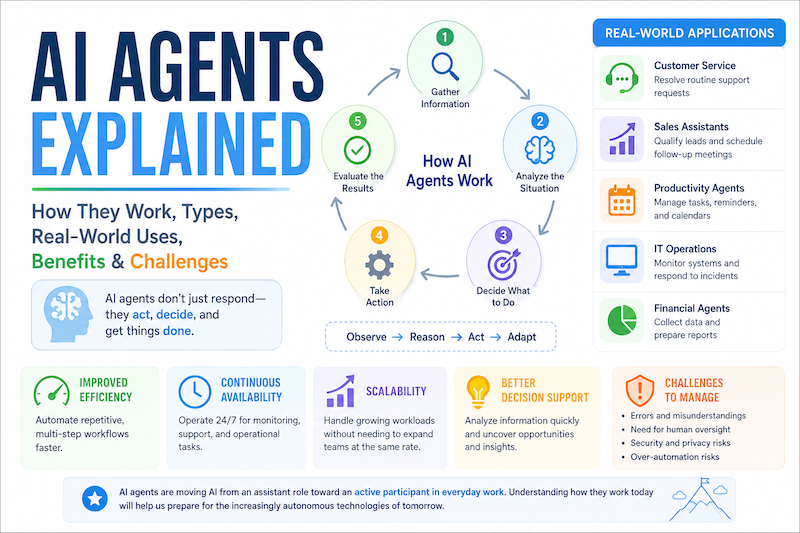 AI Agents Explained: The Next Step Beyond Chatbots